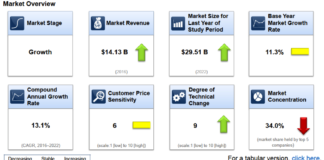 Sempre più biosensori per la salute del futuro