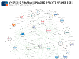 Una mappa per tracciare fusioni e acquisizioni di big pharma