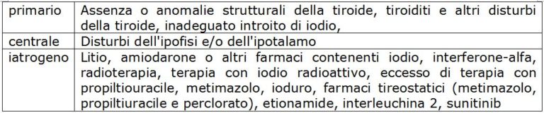Ipotiroidismo e terapia ormonale sostitutiva