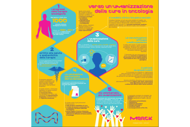 Manifesto per l’umanizzazione delle cure in oncologia