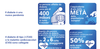 Liraglutide antidiabete per la prevenzione dei MACE