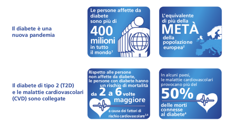 Liraglutide antidiabete per la prevenzione dei MACE