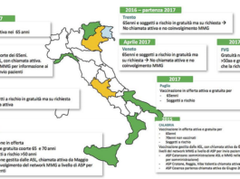 Vaccinazione anti Herpes zoster in Italia