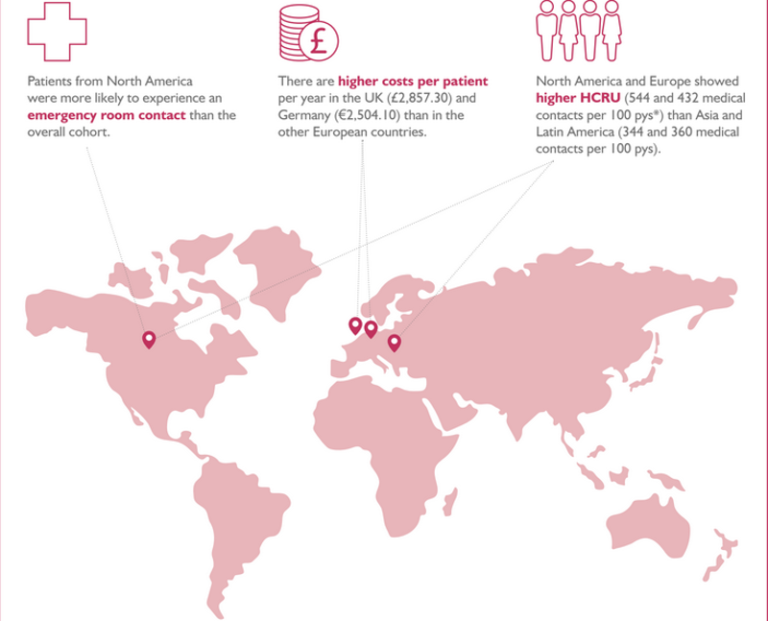 Il registro GARFIELD-AF sulla fibrillazione atriale