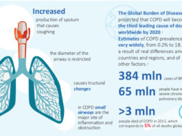 Impatto della BPCO sulla vita e possibilità terapeutiche
