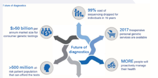 Il futuro della diagnostica è nei servizi genetici ai consumatori