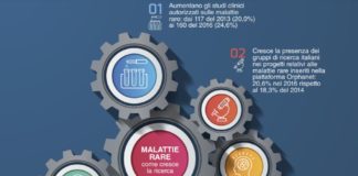Malattie rare, più ricerca e più farmaci orfani