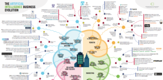 I tempi sono maturi per l’intelligenza artificiale nelle aziende