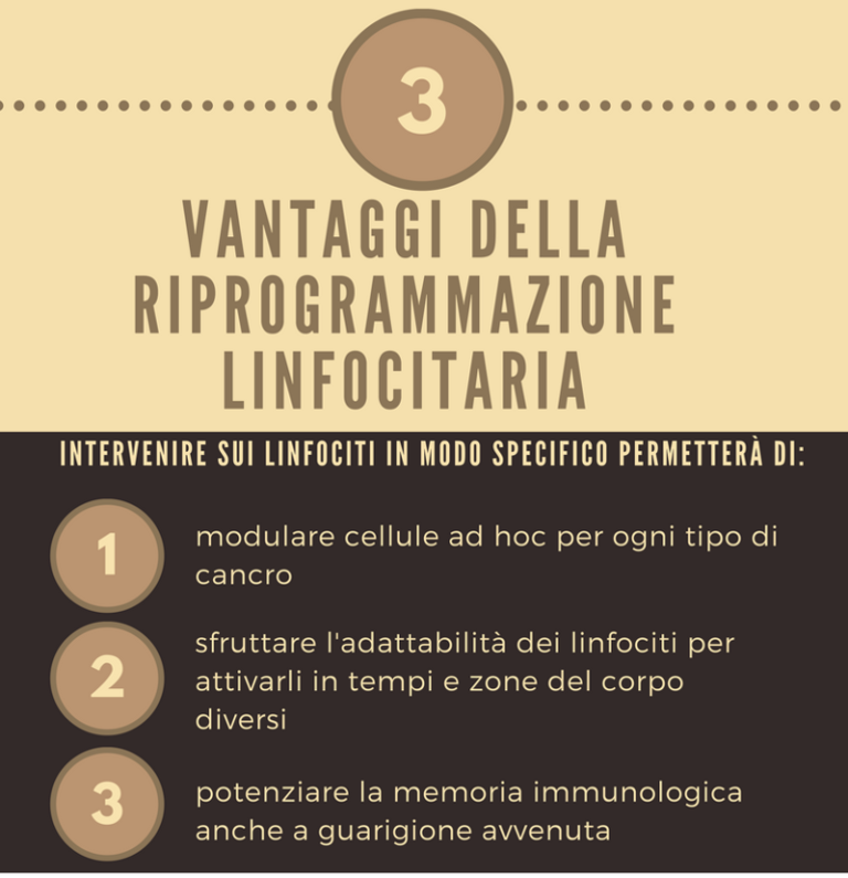 Linfociti della memoria per potenziali nuove terapie oncologiche