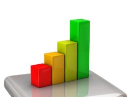 Macchine packaging ancora in crescita