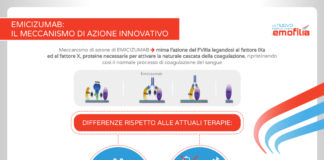 Disponibile in Italia emicizumab per emofilia A