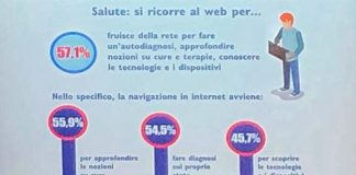Indagine Tech4life sulla percezione del valore delle tecnologie mediche La prima indagine Tech4life sulla percezione del valore delle tecnologie mediche negli italiani evidenzia una frattura territoriale e generazionale