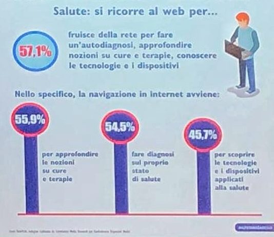 Indagine Tech4life sulla percezione del valore delle tecnologie mediche La prima indagine Tech4life sulla percezione del valore delle tecnologie mediche negli italiani evidenzia una frattura territoriale e generazionale