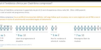 Rimborsabile in Italia cladribina compresse per la SMR a elevata attività