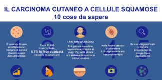 Il carcinoma cutaneo a cellule squamose o spinocellulare (CSCC)