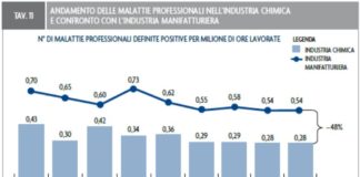 Venticinquesimo Rapporto annuale Responsible Care