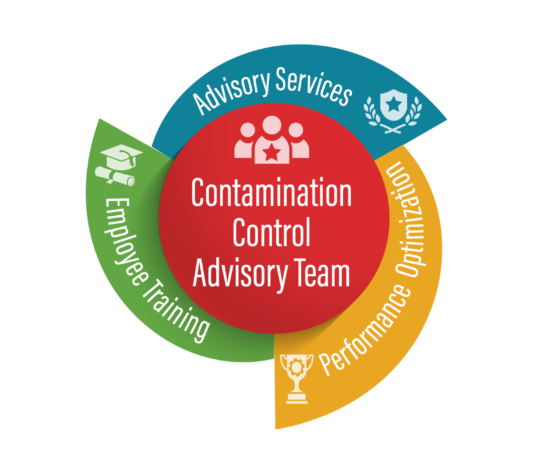 Il Risk Assessment come strumento di garanzia di qualità di un processo
