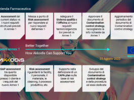 Contamination Control Strategy (CCS): un confronto costruttivo per l’implementazione del nuovo ANNEX 1