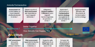 Contamination Control Strategy (CCS): un confronto costruttivo per l’implementazione del nuovo ANNEX 1