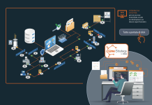 Un evento sul futuro della gestione produttiva