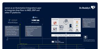 I 5 motivi per dotarsi di un Automation Integration Layer