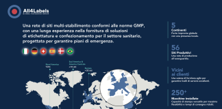 L’eccellenza del packaging al servizio del settore farmaceutico