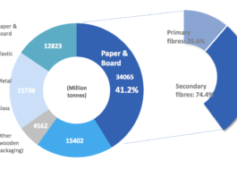 In pursuit of european standardisation