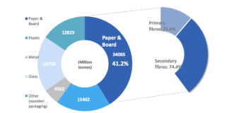 In pursuit of european standardisation