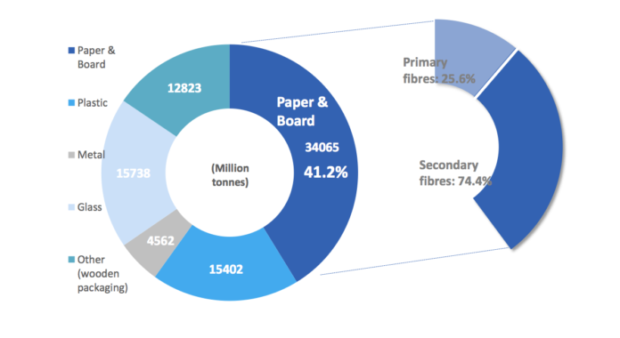fig-1_pack-eu-ringman copia