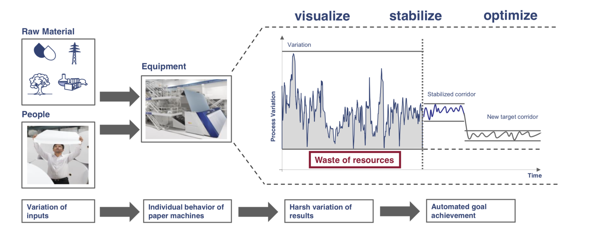 Is the 4.0 paper industry ready? Paper Industry World