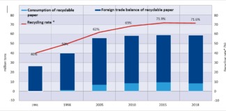 The intricate world of energy