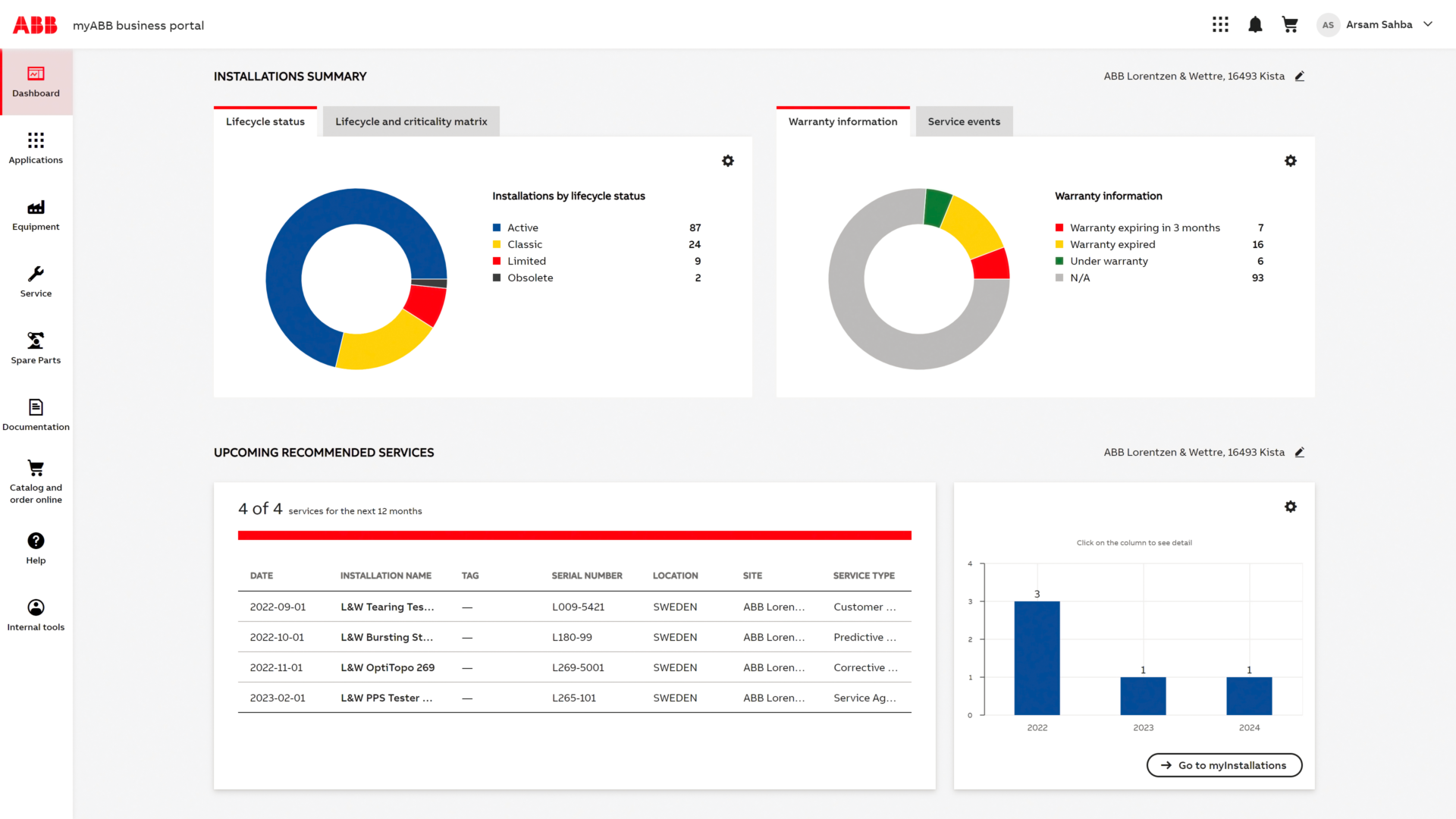Help to manage maintenance, calibration and life cycle requirements ...
