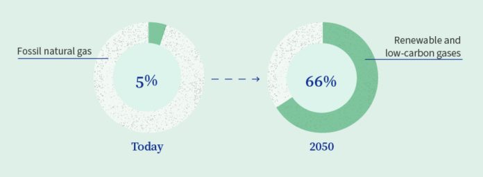fig02_fitfor55_shift_gas