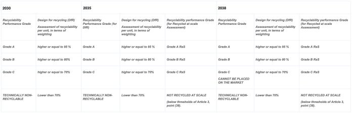 fig03_timeline_riciclo_ppwr_EN_lifeanalytics