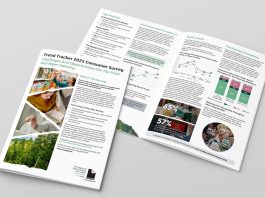 Two Sides Europe, Trend Tracker Survey 2025