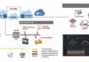 Compressed air systems in paper mills