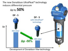 The new UltraPleat filtration technology