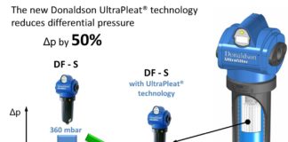 The new UltraPleat filtration technology