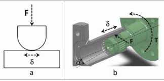 Fretting wear damage in crowned splined couplings: a theoretical and experimental analysis