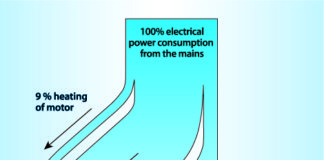 Heat recovery in compressed air compressors