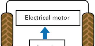 Development of a compressor in mobile applications