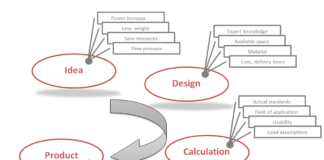 Powerful analysis of wind turbine gearboxes