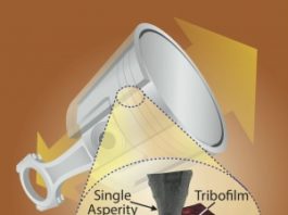 Addressing long-standing mysteries behind anti-wear motor oil additive