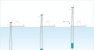 A new low-cost offshore wind turbine