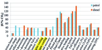 PTFE bushings for auxiliary brushless water pumps