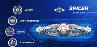 Dana Mechatronics Technology Center: Drivetrain Solutions for the Next Generation