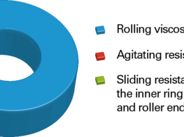 New Tapered Roller Bearing with fourth generation low friction torque technology