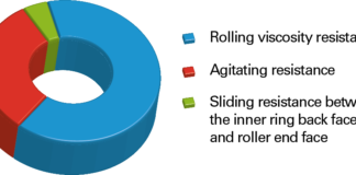 New Tapered Roller Bearing with fourth generation low friction torque technology