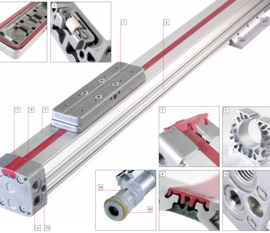 The rodless cylinders that also save space