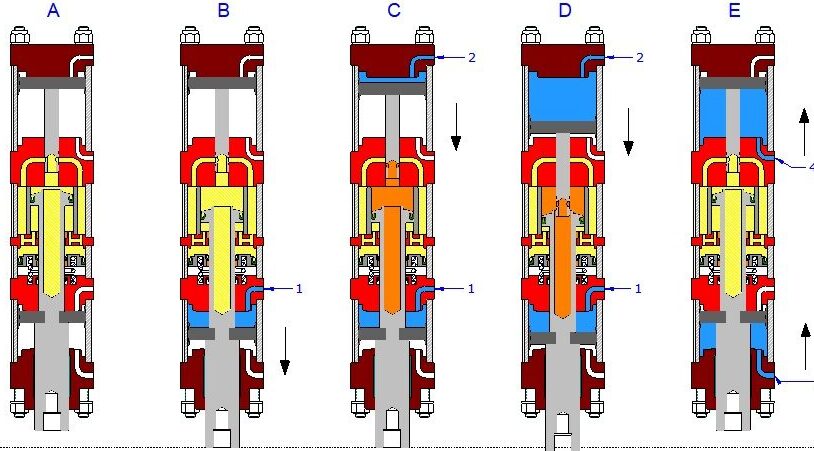 Power Unit Structure A new generation of power units - Power Transmission World